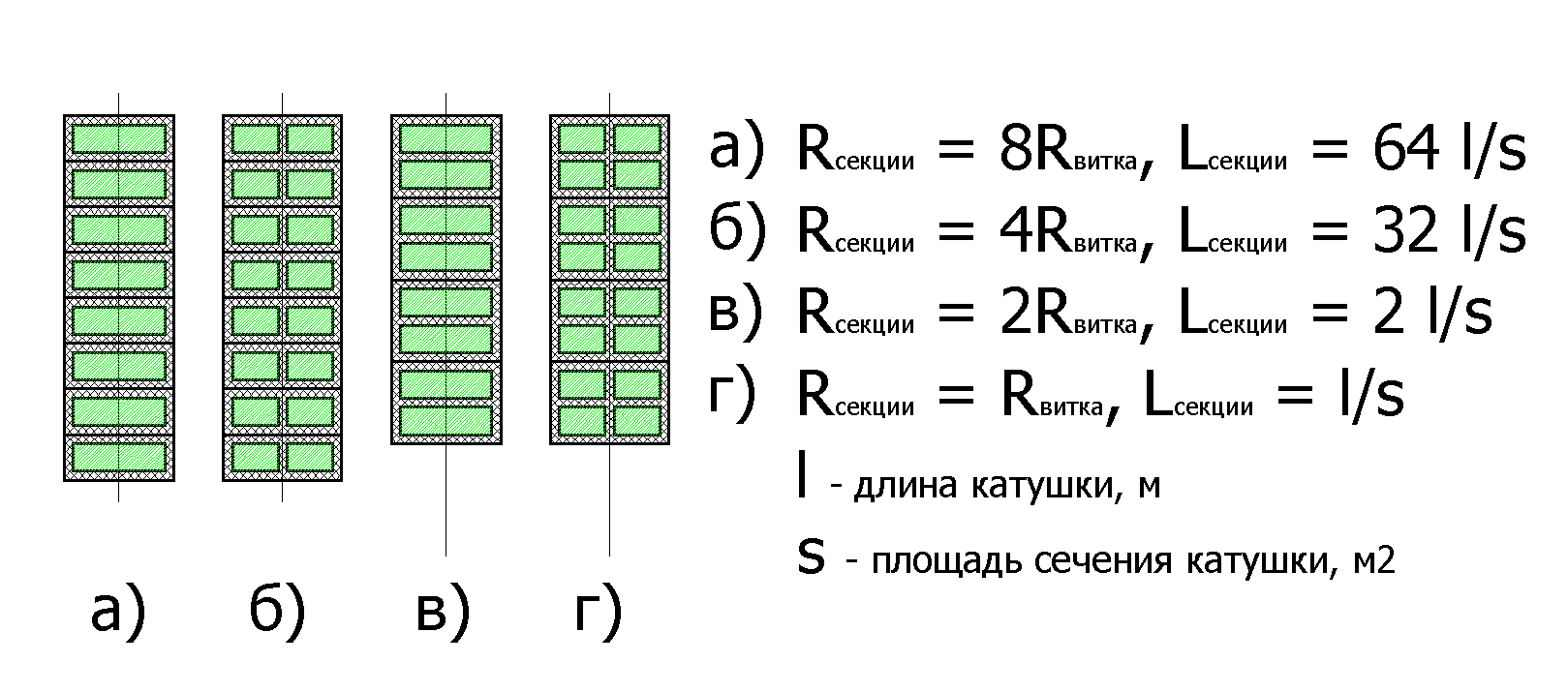 ���������� ������� �������